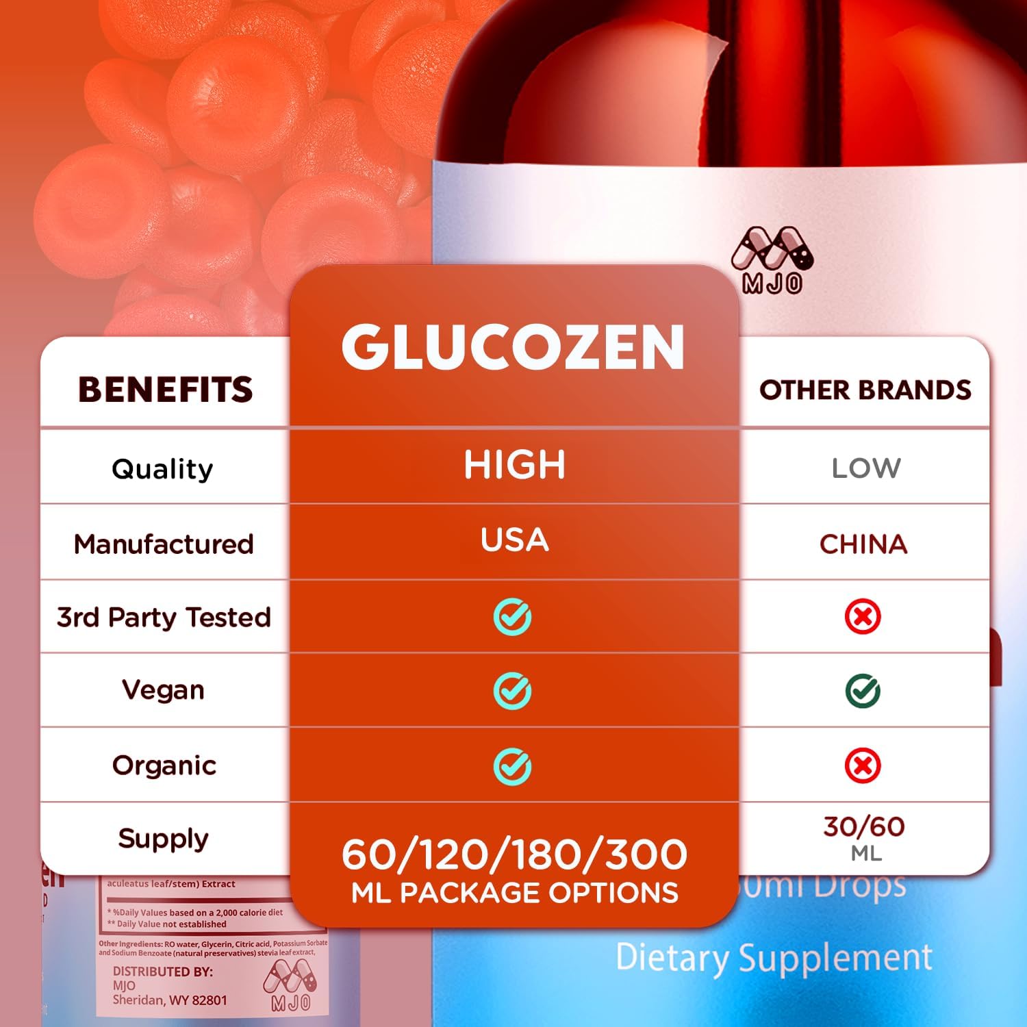 GlucoZen vs other brands: quality, manufacturing, third party tested, vegan, organic, supply